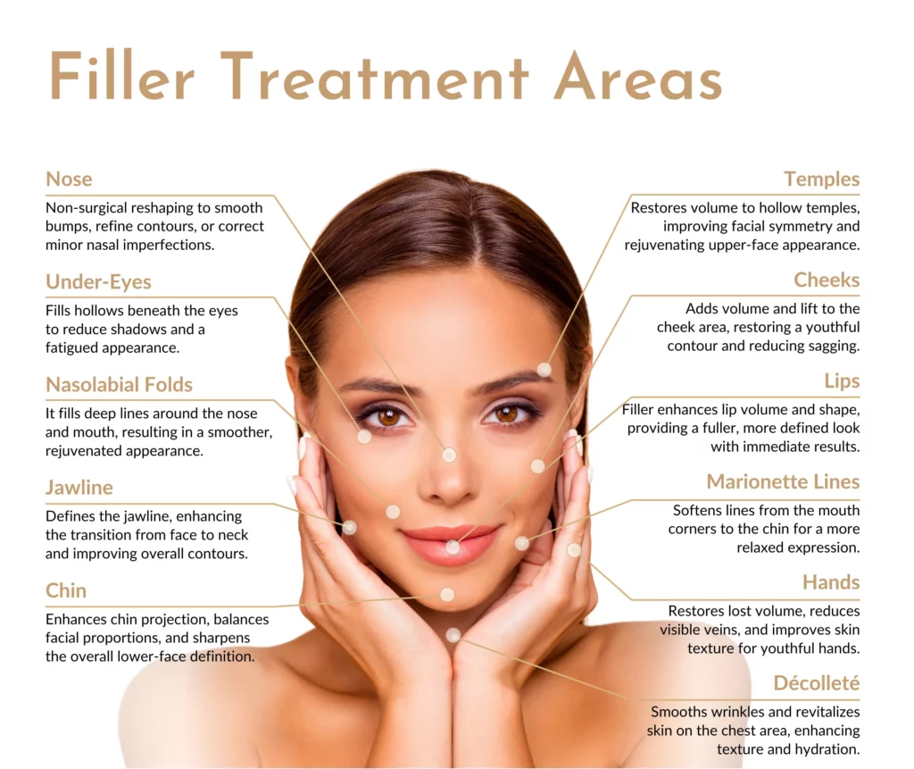 Get Filler Treatment in Holly Springs, NC | Skynn MD